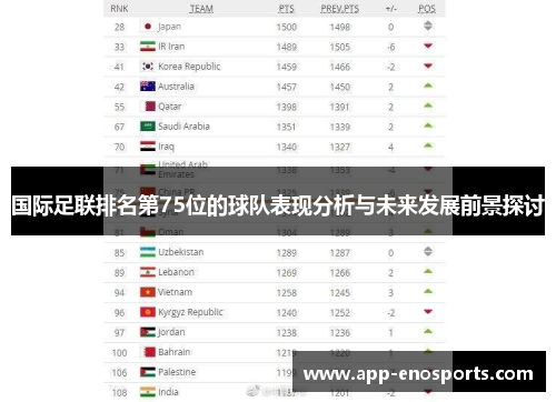 国际足联排名第75位的球队表现分析与未来发展前景探讨