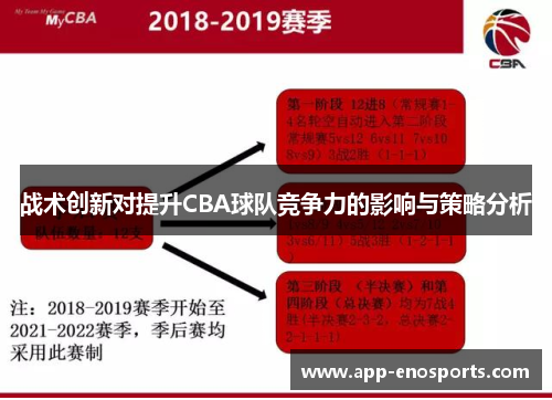 战术创新对提升CBA球队竞争力的影响与策略分析