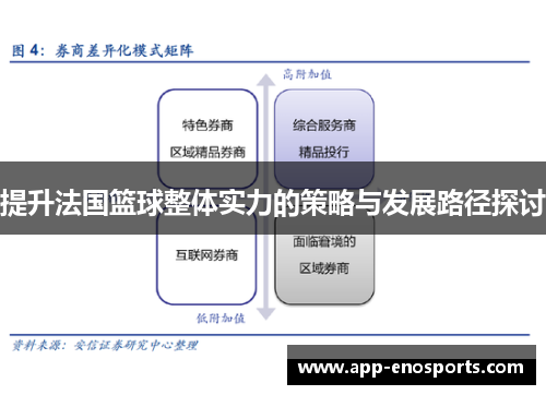 提升法国篮球整体实力的策略与发展路径探讨