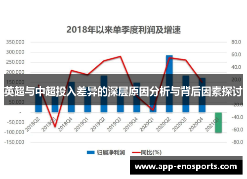 英超与中超投入差异的深层原因分析与背后因素探讨