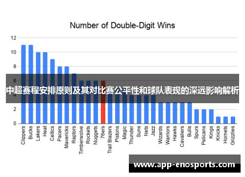 中超赛程安排原则及其对比赛公平性和球队表现的深远影响解析