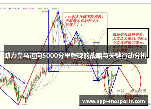 助力皇马迈向5000分里程碑的战略与关键行动分析