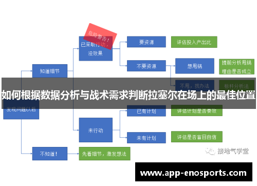 如何根据数据分析与战术需求判断拉塞尔在场上的最佳位置