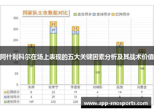 阿什利科尔在场上表现的五大关键因素分析及其战术价值