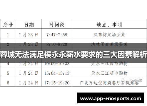 蓉城无法满足侯永永薪水要求的三大因素解析