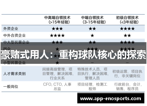 豪赌式用人：重构球队核心的探索
